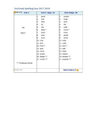 Hot, hotter, and hottest 'er', and 'est' are suffixes. Top 13 3rd Grade Spelling List Free To Download In Pdf Format