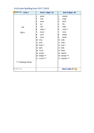 May 3, 2021 may 17,. Top 13 3rd Grade Spelling List Free To Download In Pdf Format