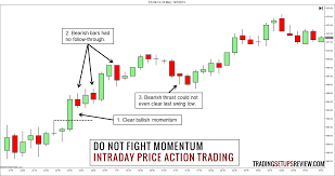 3 Useful Tips For Intraday Price Action Trading Trading