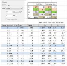 Autocad Scale Chart Autocad Page Setup Metric Conversion