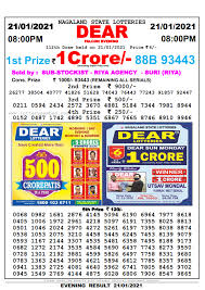 Bhutan lottery result, bhutan lottery result live, bhutan lottery result yesterday, bhutan lottery result today live, bhutan lottery result. Lottery Sambad Today 29 12 2020 Result 11 55 Am 4pm 8pm