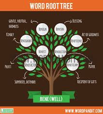 Detailed List Of Words Based On Bene Root Along With Meaning Root Words Different Words Words