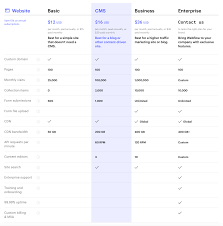 Wordpress is older than webflow and is in use for the last 17 years. Webflow Vs Elementor Which Is Better
