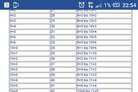 Ssw oft einen seltsamen geschmack im mund haben. Grosse Embryo Verunsichert Forum Schwangerschaft Urbia De