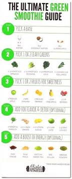 Maybe you would like to learn more about one of these? 87 No Sugar No Carb Challenge Ideas No Sugar Challenge No Sugar Diet Carbs