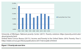 Families With Diabetes Under Poverty Threshold