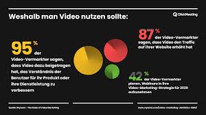 Was versteht man unter einem webinar? State Of Webinars Im Jahr 2020 Entdecken Sie Den Bericht