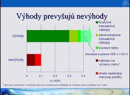 Euro je oficiálním platidlem v devatenácti zemích eu a v dalších několika státech a územích mimo eu. Http Www Pulib Sk Web Kniznica Elpub Dokument Olostiak4 Subor Jurcisinova Pdf