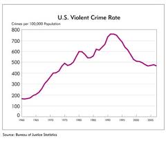 Just The Facts Maam Federal Reserve Bank Of Minneapolis