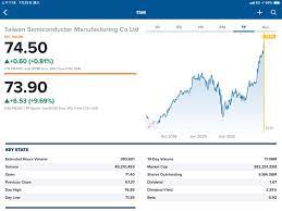 Taiwan semiconductor manufacturing co., ltd. Tsmc Adr Chotublabs