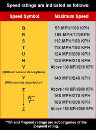 Tire Speed Rating Chart Google Search Car Racing Bikes