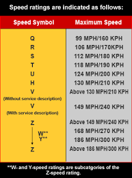 tire speed rating chart google search car racing bikes