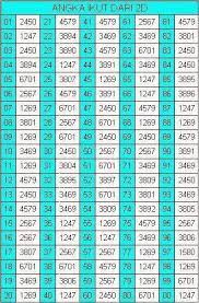 Generator Angka 2d 3 Digit