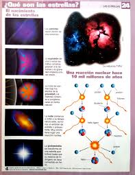 Los chefs más prominentes aspiran a conseguirlas. Que Son Las Estrellas Nacimiento De Una Estrella Infografia Estrellas Constelaciones