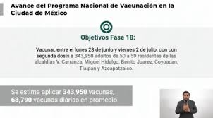 Quienes ya tenían cita para su segunda dosis sí podrán acceder al biológico, lo que limita. Adultos De 50 A 59 Anos Recibiran Segunda Dosis De Vacuna Covid En 6 Alcaldias El Sol De Mexico Noticias Deportes Gossip Columnas