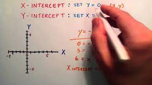 Where m is the slope of the line. How To Find The X And Y Intercept Of A Line Example 2 Intermediate Algebra Lesson 61 Youtube