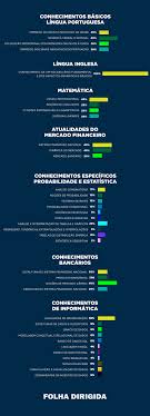 Concursos públicos com inscrições abertas e previstas, empregos, estágios, provas, simulados, apostilas preparatórias e videoaulas. Concurso Banco Do Brasil O Que Muda Se O Edital For Para Ti