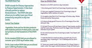 Image Result For Printable Dash Diet Phase 1 Forms Dash Diet Cholesterol Diet Dash Diet Plan