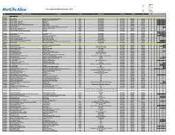 Box 894, postal code 114 to contact metlife's difc data protection officer in respect to the processing of your personal. List Of Approved Medical Providers Metlife Alico Uae