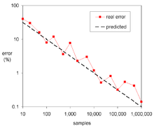 National laboratory originally used it to model the random diffusion of 1. Monte Carlo Method Wikipedia