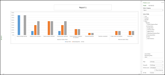 The Field List In Report Charts In Project Tutorial