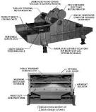 Vibrating Screen Working Principle - 911Metallurgist