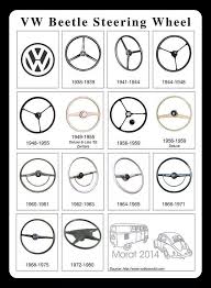 Pin By Suleyman Samanci On Classic Cars And Trucks Vw Beetles Vw Beetle Classic Vintage Volkswagen
