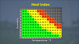Heat Index Heat Index Osha