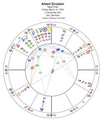 Natal Birth Chart Order Form Your Astro Journey Online
