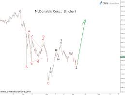 Mcdonalds Stock To Conquer 180 A Share Investing Com