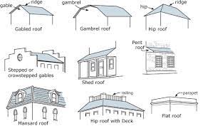 Well, the roof particularly defines the form of art rather than just making an architectural design for functionality. Common Architectural Terms Used To Describe Historic Bulidings Mansard Roof Roof Styles Roof Design