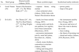 Learn all about the motif, what they are, famous examples and how to write your own. Musical Motif Groups With Encompassing Musical Motifs Their Music Download Scientific Diagram
