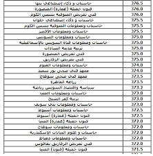 We did not find results for: Ù†Ù†Ø´Ø± ØªÙˆÙ‚Ø¹Ø§Øª Ø§Ù„Ø­Ø¯ Ø§Ù„Ø§Ø¯Ù†ÙŠ Ø¨Ø§Ù„Ø¯Ø±Ø¬Ø§Øª Ù„Ù„Ù‚Ø¨ÙˆÙ„ Ø¨ÙƒÙ„ÙŠØ§Øª Ø§Ù„Ø­Ø§Ø³Ø¨Ø§Øª ÙˆØ§Ù„Ù…Ø¹Ù„ÙˆÙ…Ø§Øª ÙˆØ§Ù„Ø°ÙƒØ§Ø¡ Ø§Ù„Ø§ØµØ·Ù†Ø§Ø¹ÙŠ 2020