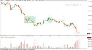Vfmdirect In Nifty Futures Intraday Charts