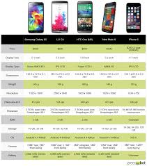 Spec Showdown Apples Iphone 6 Vs The Best New Android