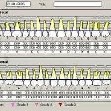 The Periodontal Charting Interface Download Scientific Diagram