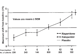 Image result for Extrapyramidal Side Effect