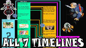 Maybe you would like to learn more about one of these? All 7 Dragon Ball Alternate Timelines Explained Youtube