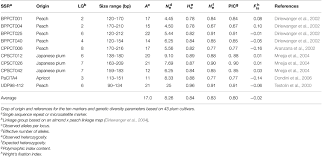 Frontiers Discovery Of Non Climacteric And Suppressed