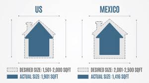 We did not find results for: Home Sizes In The Us Expectations Vs Reality Point2 News