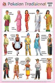 Kebanyakan orang india dengan senang hati memakai tradisional pakaian kaum dan kehidupan seharian dengan kepercayaan bahawa melalui pakaian daftar dunia dalaman beliau. Waktu Solat Malaysia Waktu Solat Dot Net