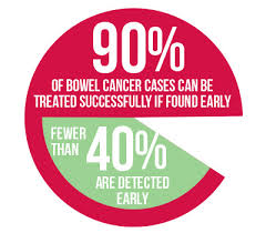 The early signs and symptoms of bowel cancer can be easy to miss, but they may include: Bowel Cancer Awareness Month