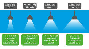 ديمقراطية الحزم غوي مراحل توزيع الاضاءة علي الرسم Cabuildingbridges Org