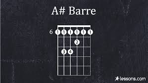 A Guitar Chord 7 Easy Ways To Play With Charts
