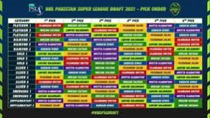 Islamabad united, which is one of the most successful teams of psl, having two titles to its name. Pakistan Super League Draft 2021 Draft Picks For Psl 2021