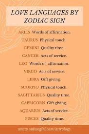 Love Languages According To Zodiac Sign A Deeper Understanding Of The Signs And How They Communica In 2020 Love Languages Words Of Affirmation Words Of Appreciation