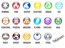 Pokemon Symols Pokemon Type Symbols By Falke2009 On
