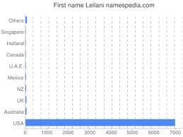Leilani rhyming, similar names and popularity. Leilani Names Encyclopedia