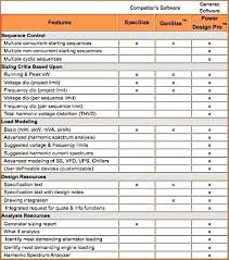 Generator Selection Generator Sizing Calculation Generator