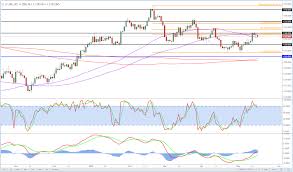 Gold More Upside To Come Marketpulsemarketpulse